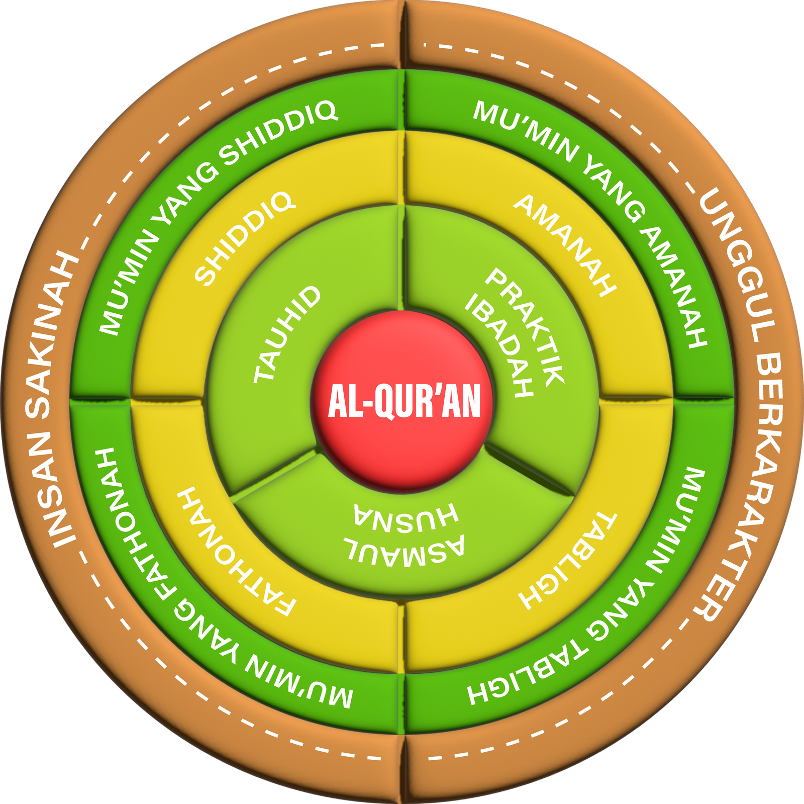 Konsep Pendidikan Assakinah